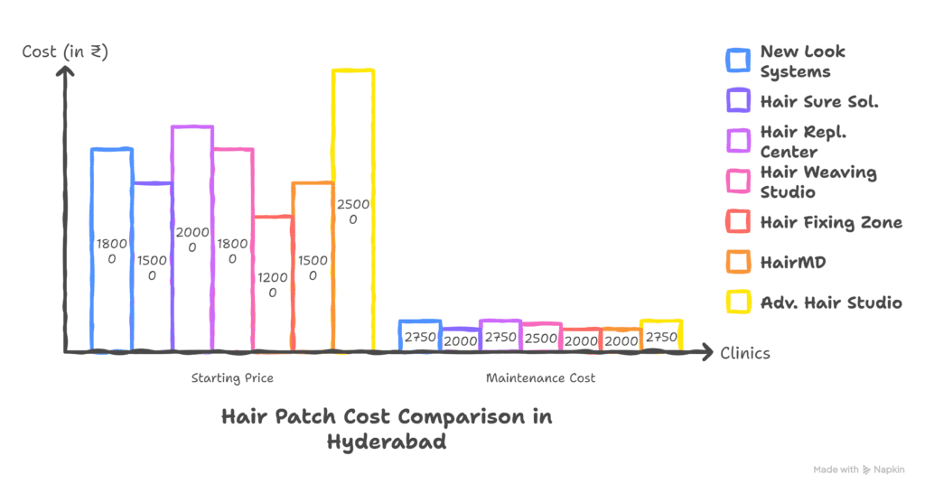 Best Hair Patch Services in Hyderabad